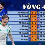 Vòng 4 Saudi Pro League 2024/25