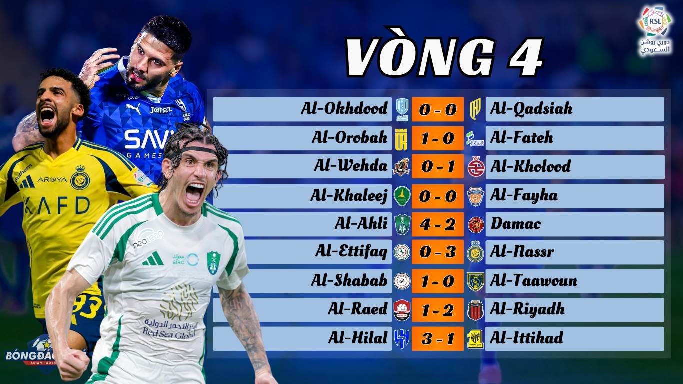 Vòng 4 Saudi Pro League 2024/25