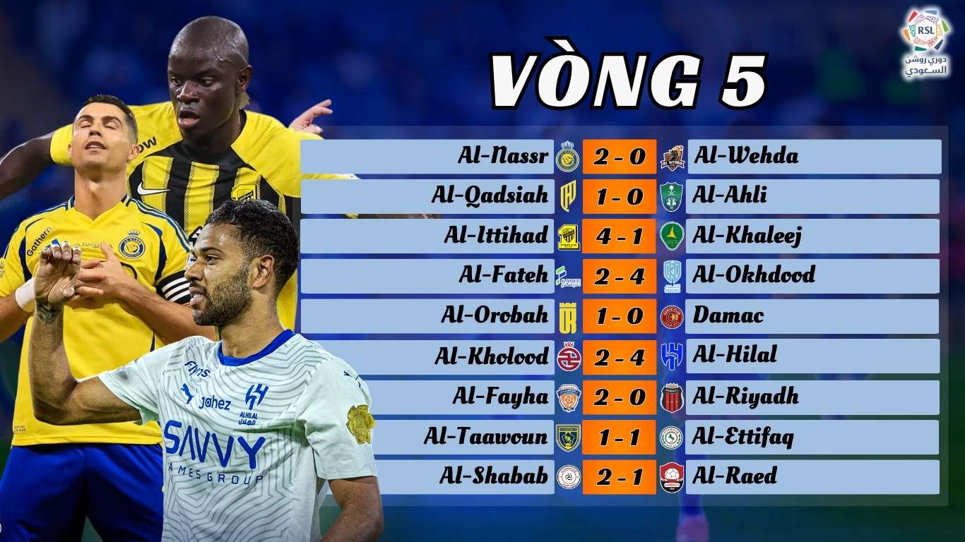 Vòng 5 Saudi Pro League 2024/25