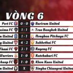 Vòng 6 Thai League 2024/25