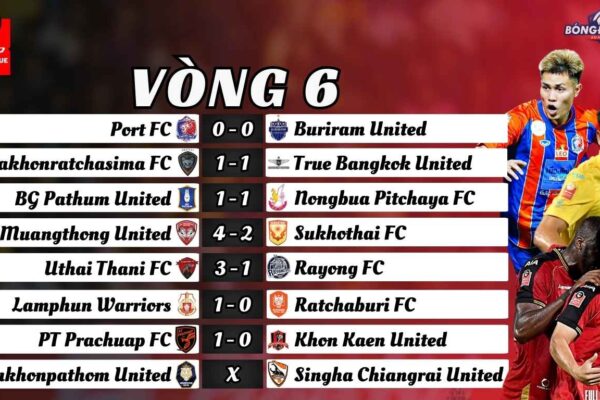 Vòng 6 Thai League 2024/25