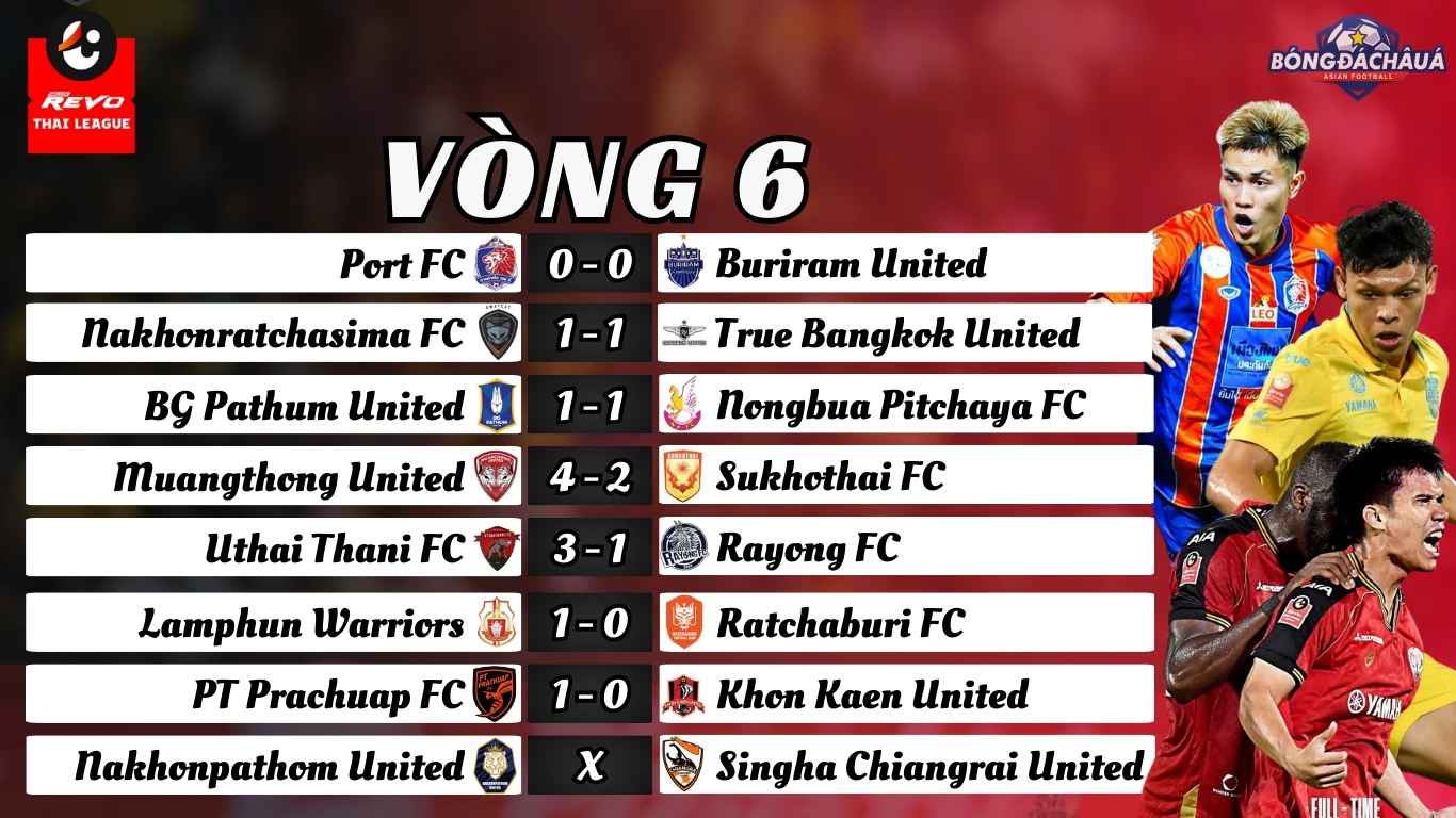 Vòng 6 Thai League 2024/25