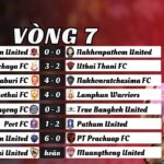 Vòng 7 Thai League 2024/25