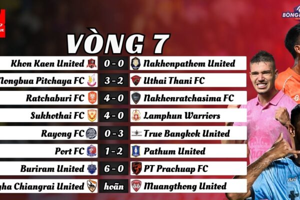 Vòng 7 Thai League 2024/25