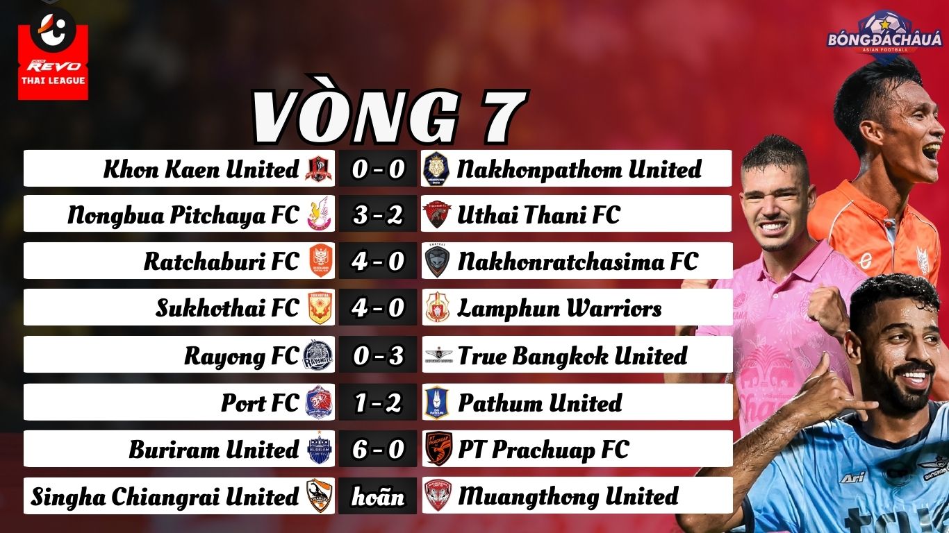 Vòng 7 Thai League 2024/25