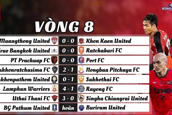 Vòng 8 Thai League 2024/25