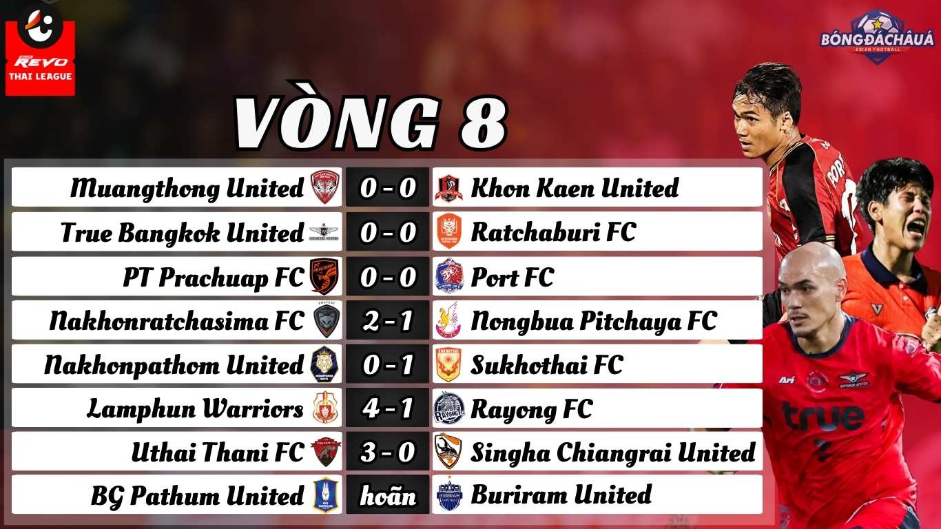 Vòng 8 Thai League 2024/25