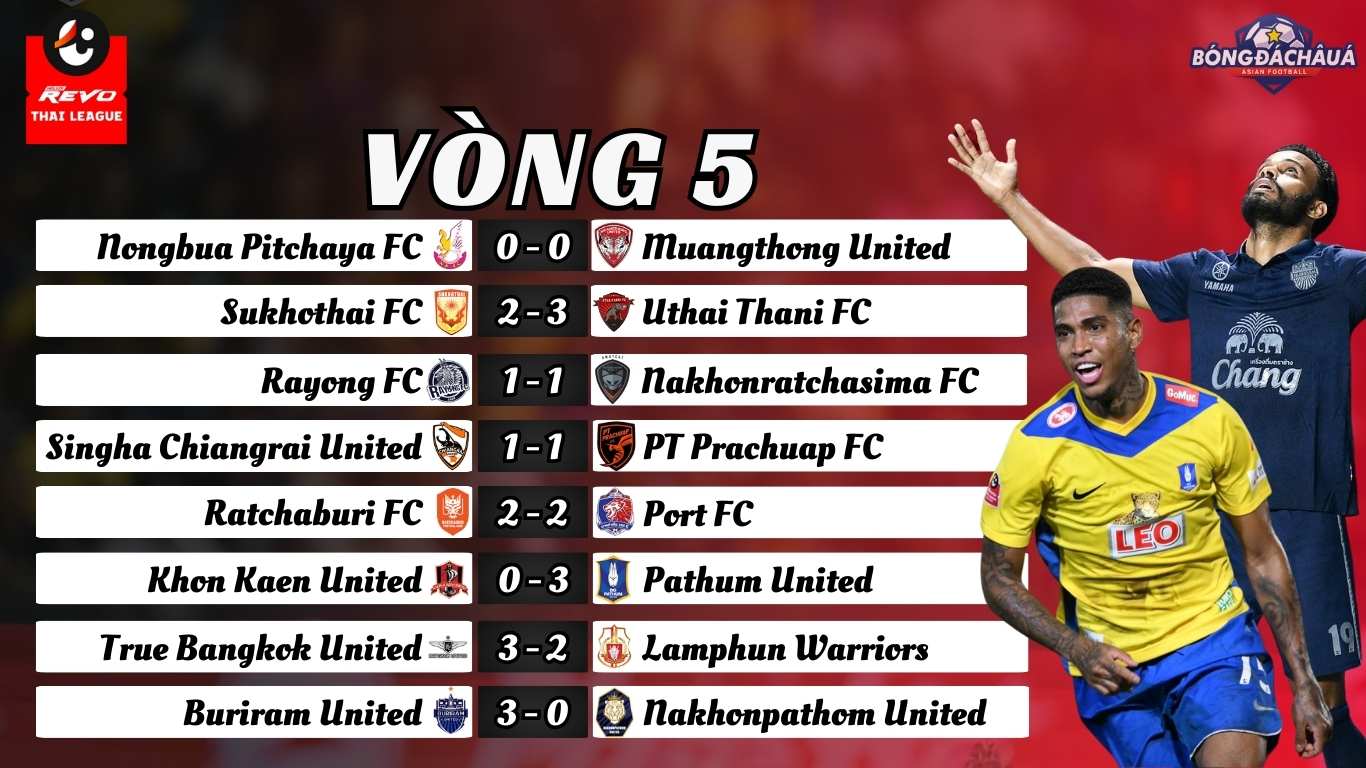 Vòng 5 Thai League 2024/25