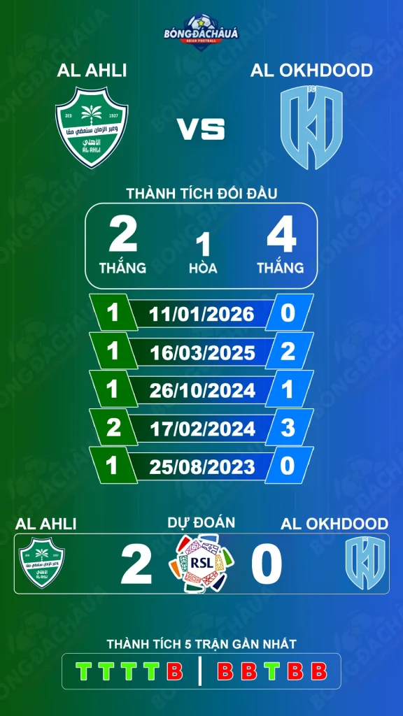 Al Ahli đối đầu Al Okhdood