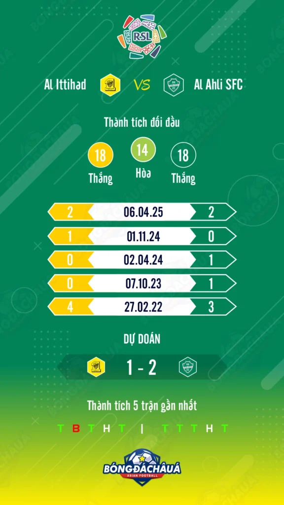 Al Ittihad đối đầu Al Ahli