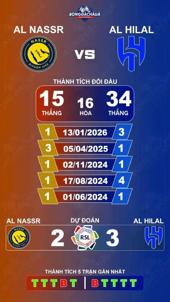 Al Nassr đối đầu Al Hilal