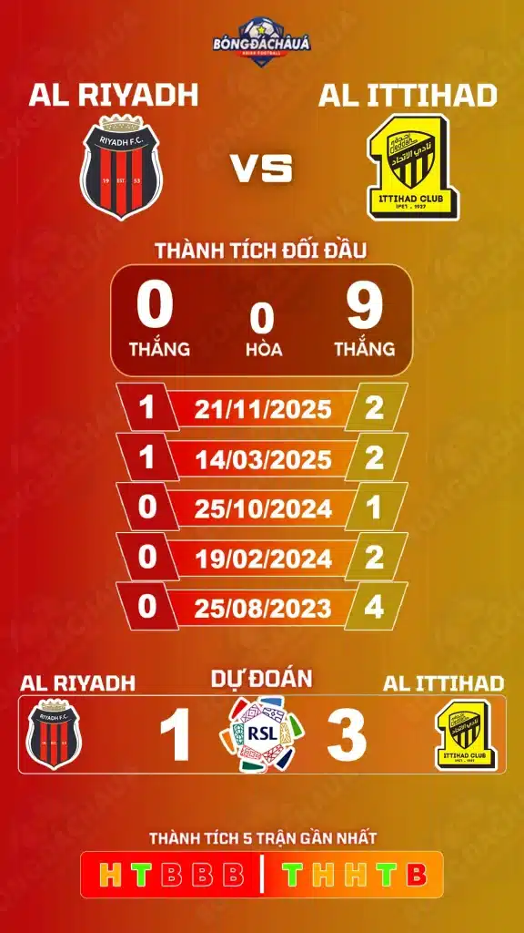 Al Riyadh đối đầu Al Ittihad
