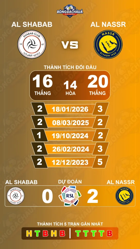 Al Shabab đối đầu Al Nassr