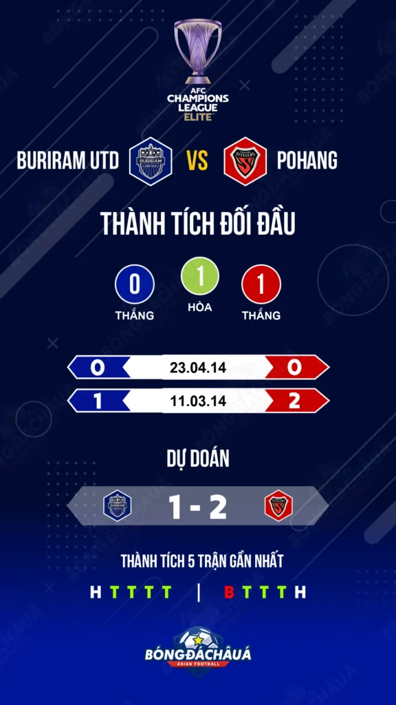 Buriram-United-vs-Fc-Pohang-Steelers