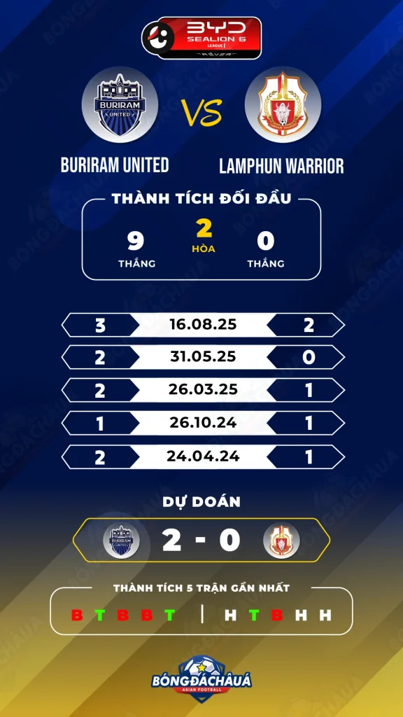 Buriram-United-vs-Lamphun-Warrior