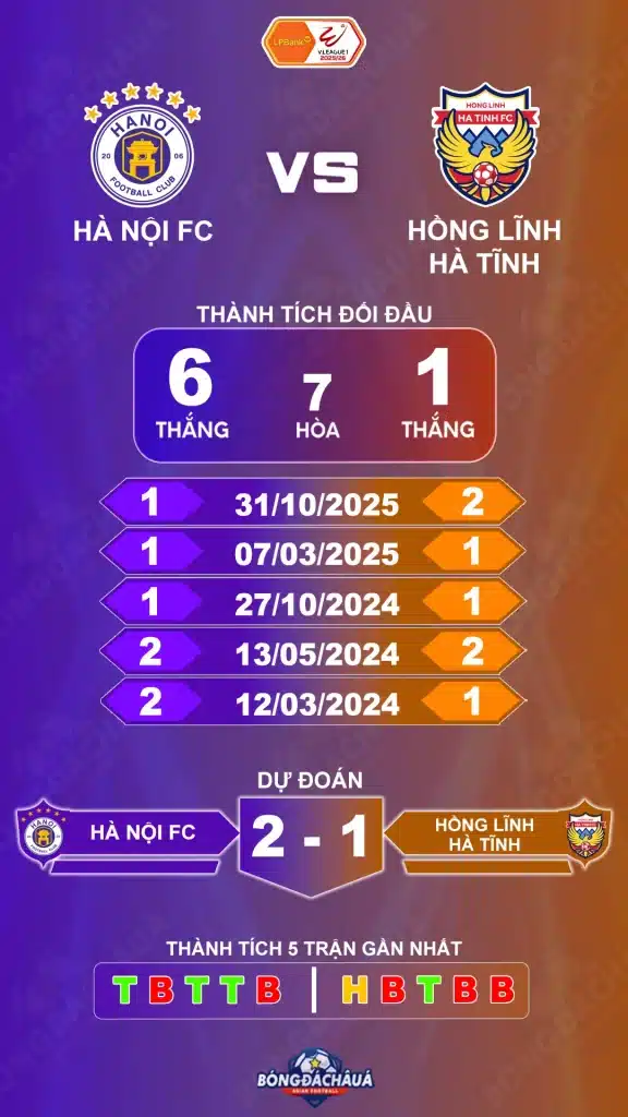 Hà Nội FC đối đầu Hồng Lĩnh Hà Tĩnh