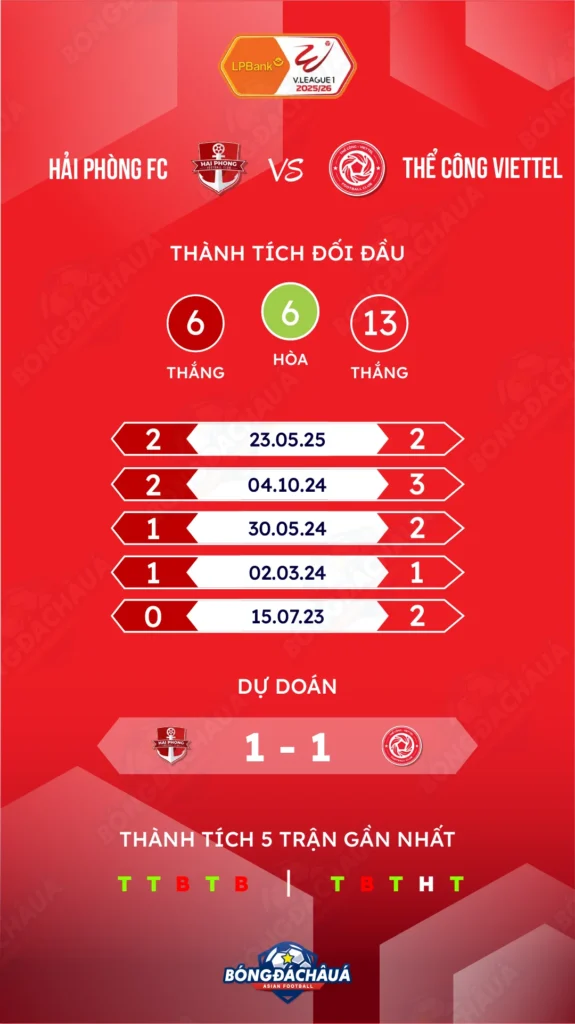 Hải-Phòng-FC-vs-Thể-Công-Viettel