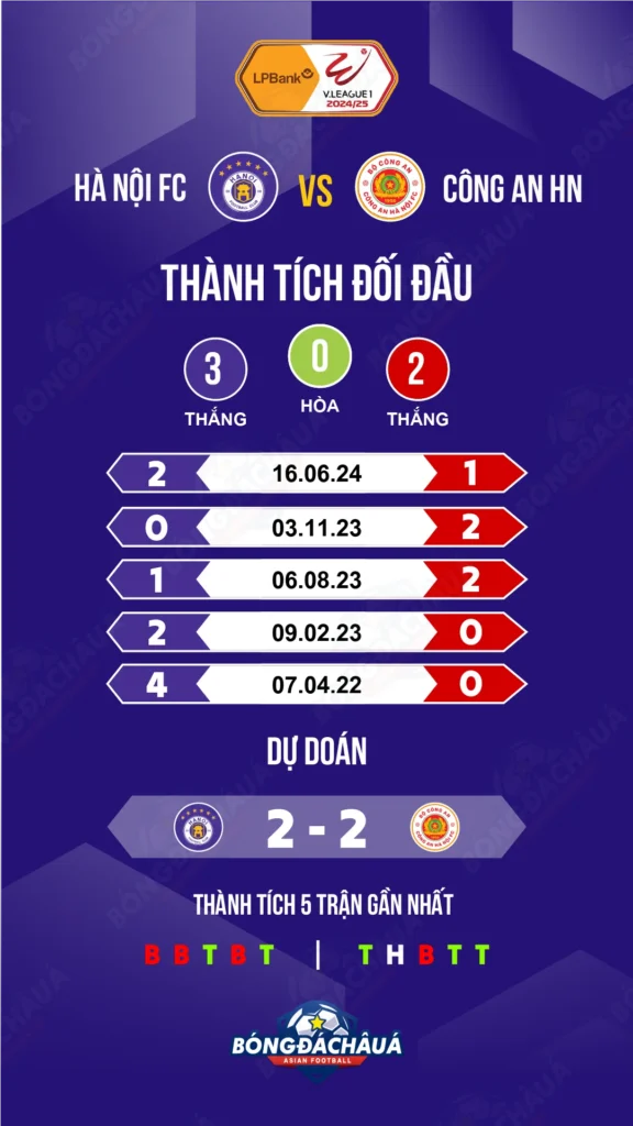 Hanoi-FC-vs-Cong-An-Ha-Noi