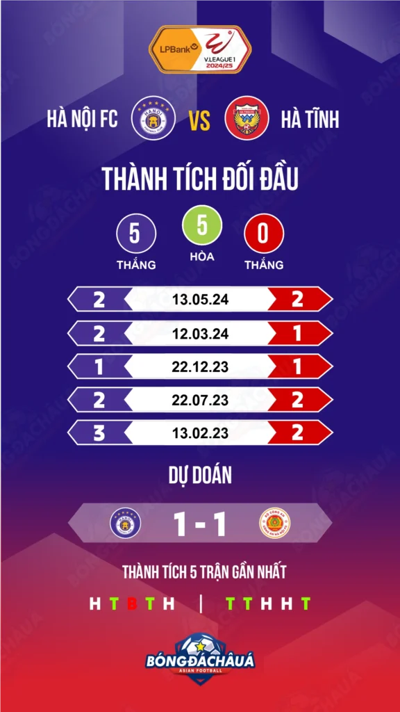 Hanoi-FC-vsHong-Linh-Ha-Tinh