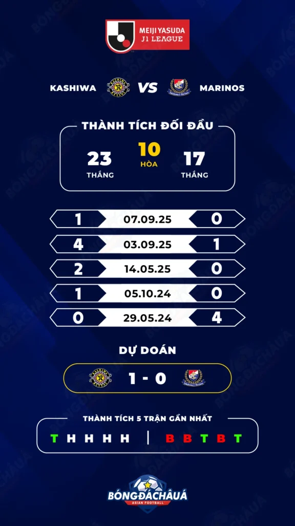 Kashiwa-Reysol-vs-Yokohama-F.-Marinos
