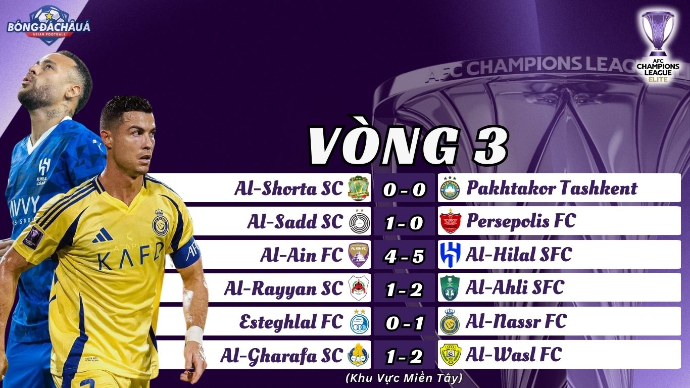 Kết Quả Lượt Trận Thứ Hai Vòng Bảng AFC Champions League Elite 202425 Khu Vực Miền Tây