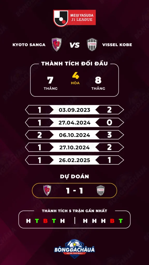 Kyoto Sanga FC đối đầu Vissel Kobe