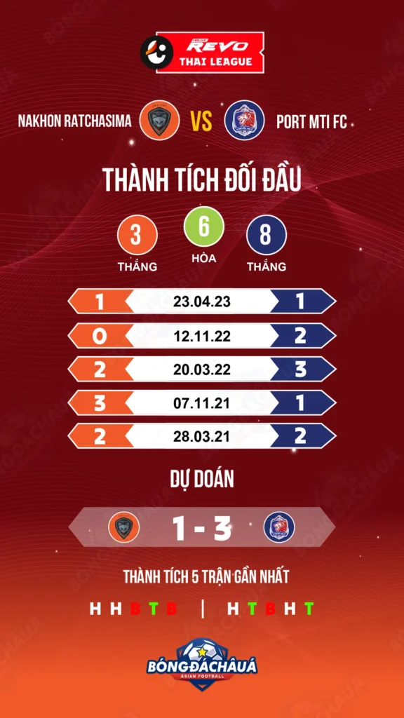 Nakhon-Ratchasima-FC-vs-Port-MTI-FC