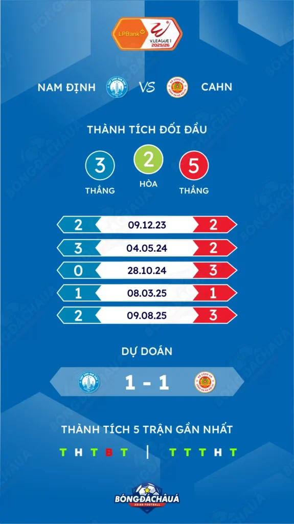Nam-Dinh-vs-Cong-An-Ha-Noi