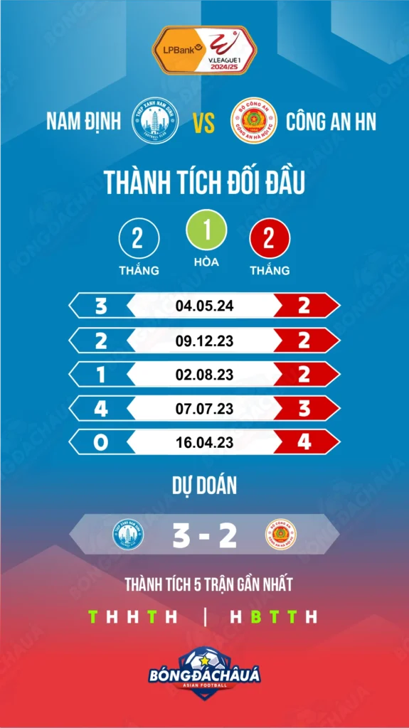 Nam-Dinh-vs-Cong-An-Ha-Noi