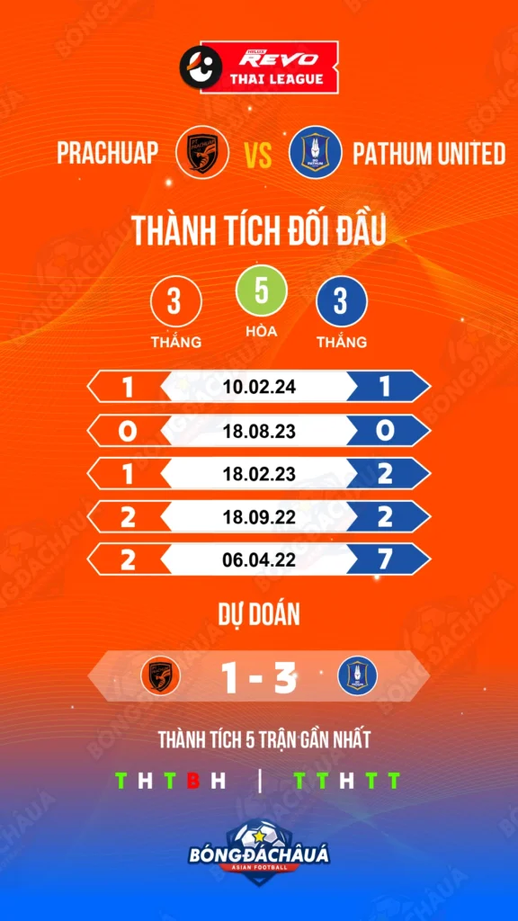 Prachuap-vs-Pathum-United