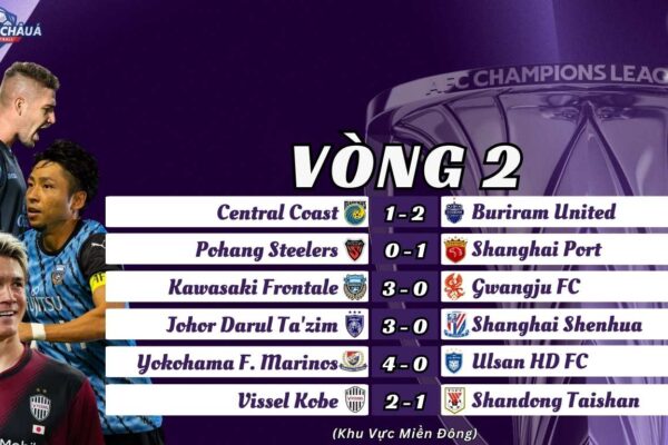 Trận Thứ Hai Vòng Bảng AFC Champions League Elite 202425 Khu Vực Miền Đông