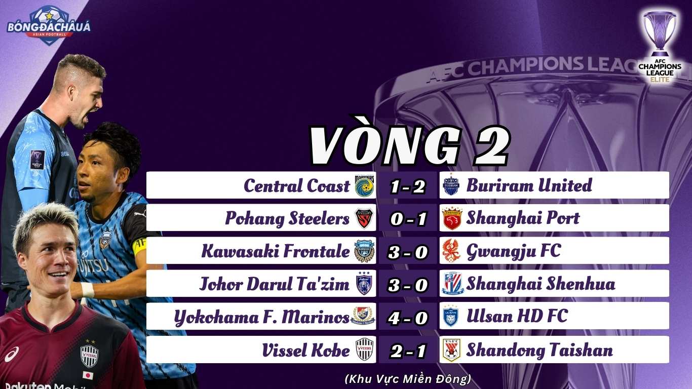 Trận Thứ Hai Vòng Bảng AFC Champions League Elite 202425 Khu Vực Miền Đông