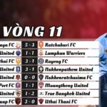 Vòng 11 Thai League 2024/25