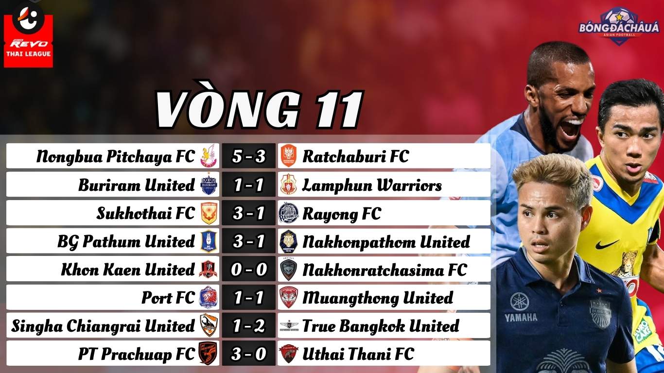 Vòng 11 Thai League 2024/25