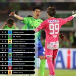 Vòng 34 J-League 2024