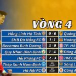 Vòng 4 V-League 2024/25