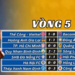 Vòng 5 V-League 2024/25