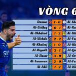 Vòng 6 Saudi Pro League 2024/25