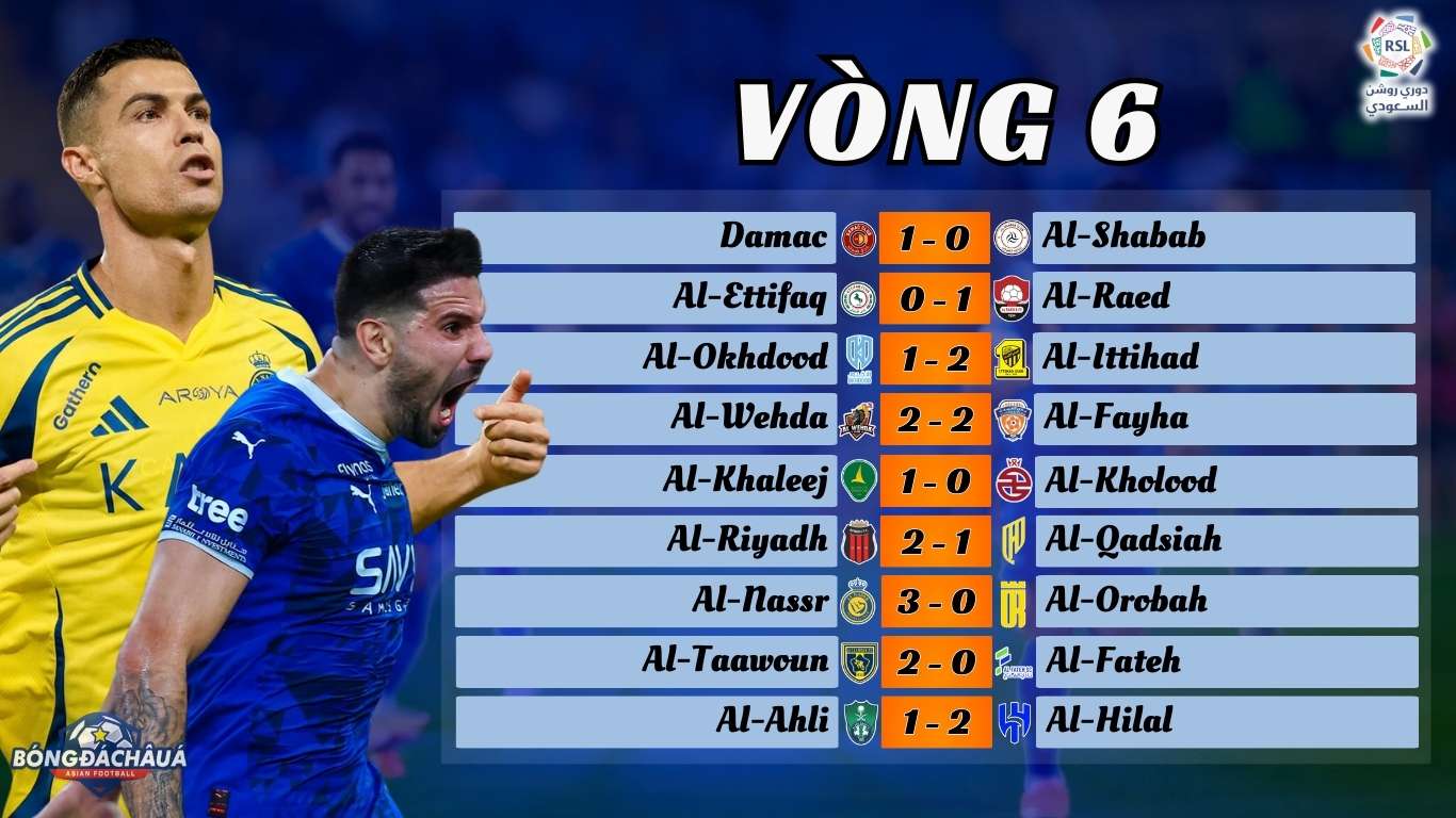 Vòng 6 Saudi Pro League 2024/25