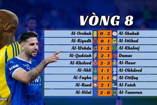 Vòng 8 Saudi Pro League 2024/25