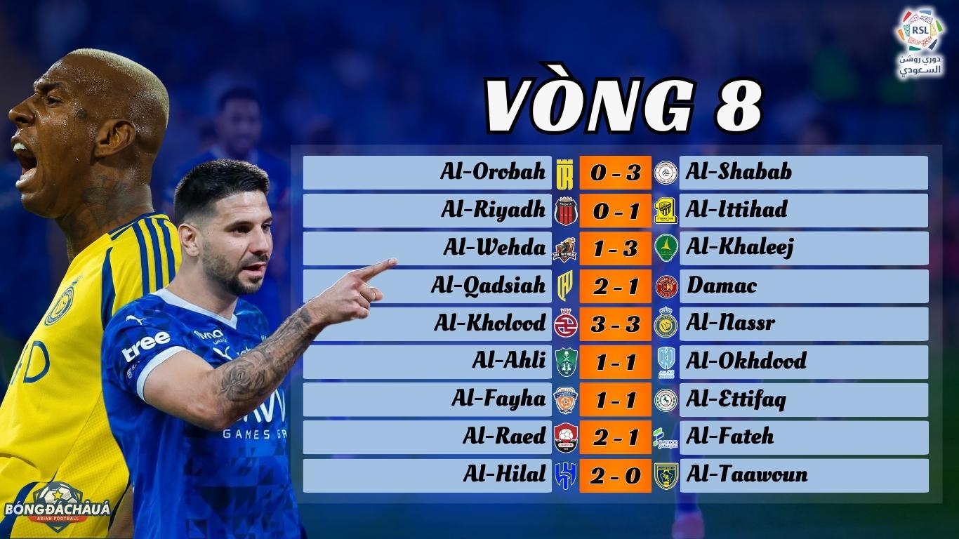 Vòng 8 Saudi Pro League 2024/25