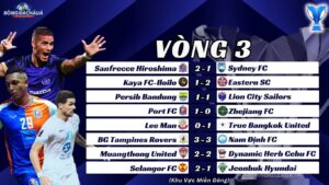 Vòng Bảng Champions League Two 2024/25