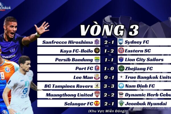 Vòng Bảng Champions League Two 2024/25