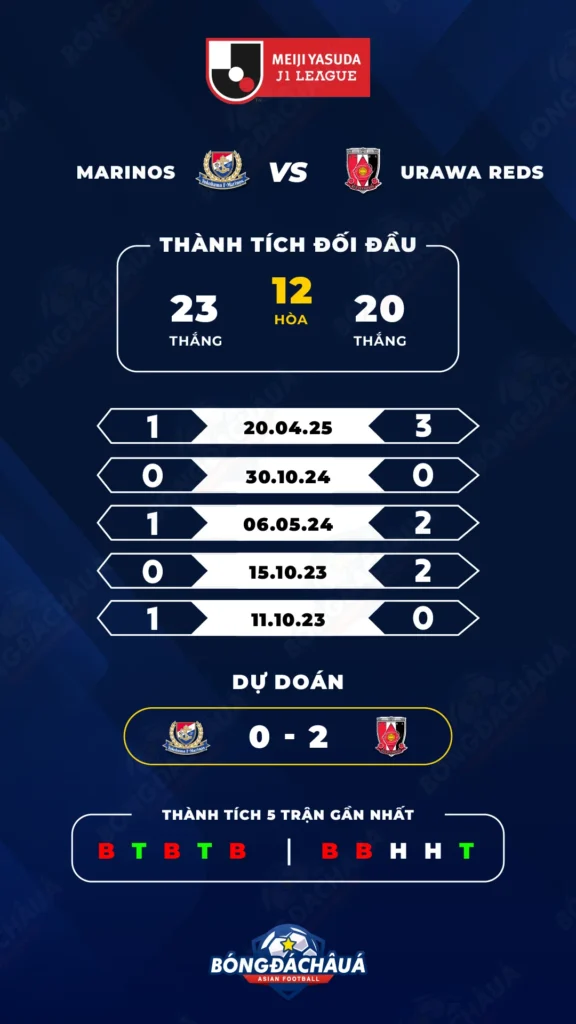 Yokohama F. Marinos đối đầu Urawa Reds 