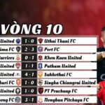 Vòng 10 Thai League 2024/25