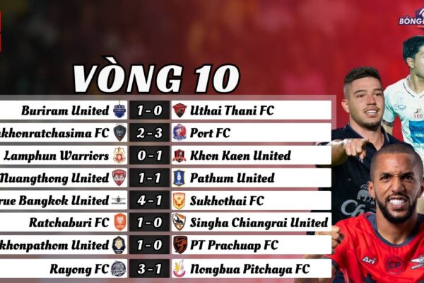 Vòng 10 Thai League 2024/25