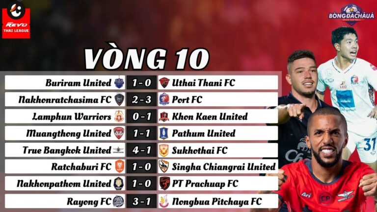 Vòng 10 Thai League 2024/25