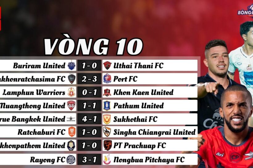 Kết Quả Vòng 10 Thai League 2024/25: Buriram Giữ Vững Ngôi Đầu, Port FC Và Bangkok United Bám Sát Kịch Tính