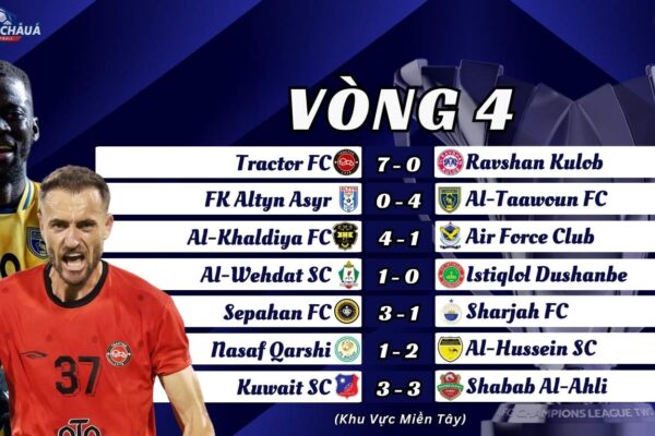 AFC Champions League Two