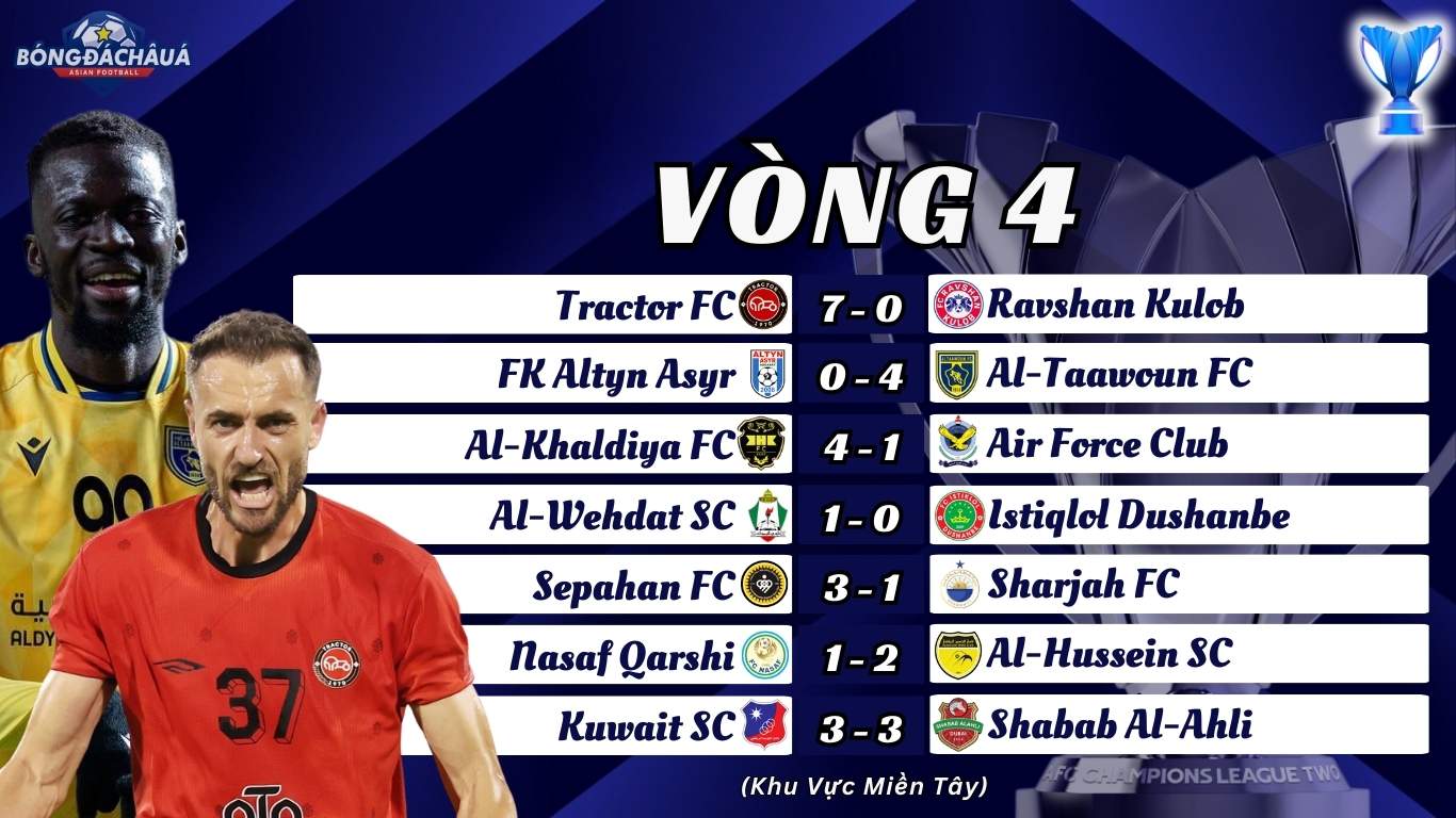 AFC Champions League Two